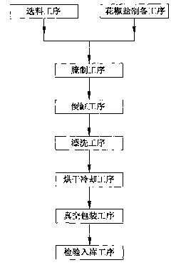 Method for processing low-salt air-dried golden pork knuckles