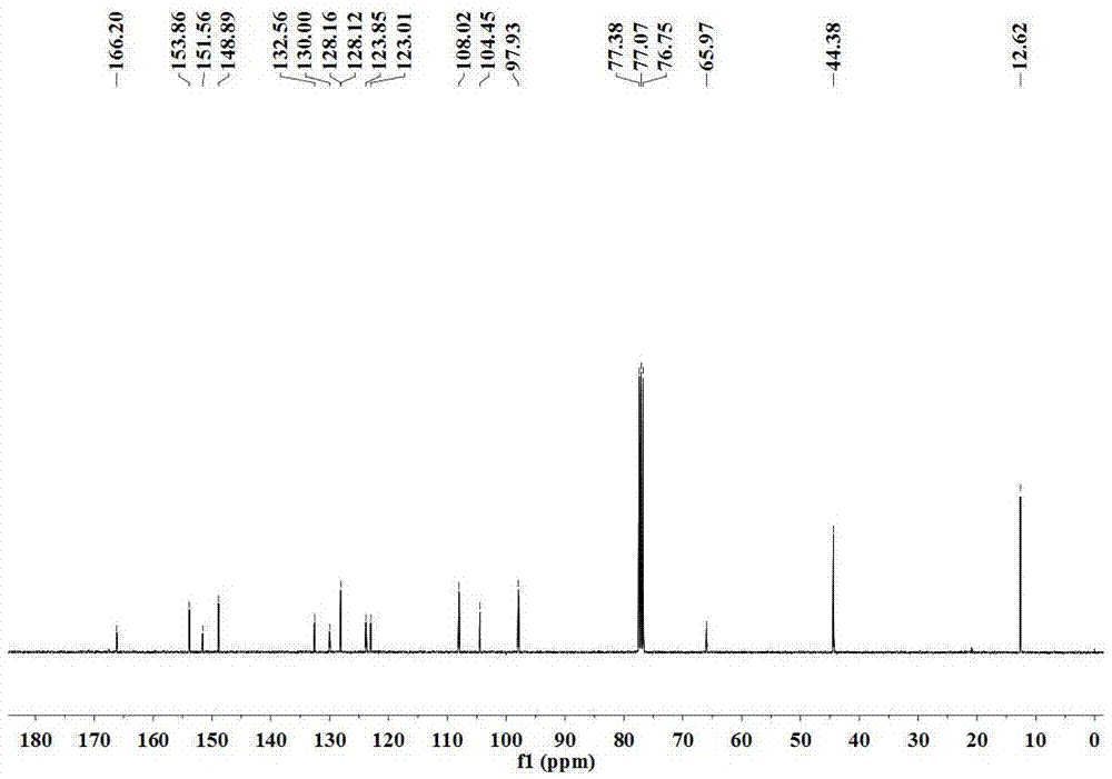 Fluorescent probe for detecting bivalent copper ions, and preparation method and application of fluorescent probe