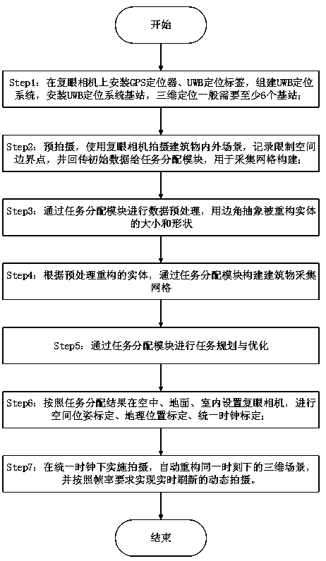 Virtual compound-eye camera system for acquiring three-dimensional scene of building satisfying time-space consistency and working method thereof