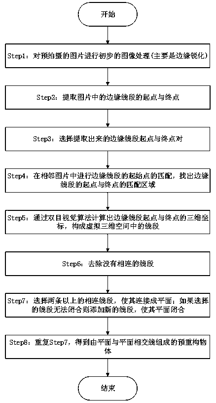 Virtual compound-eye camera system for acquiring three-dimensional scene of building satisfying time-space consistency and working method thereof