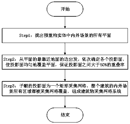 Virtual compound-eye camera system for acquiring three-dimensional scene of building satisfying time-space consistency and working method thereof