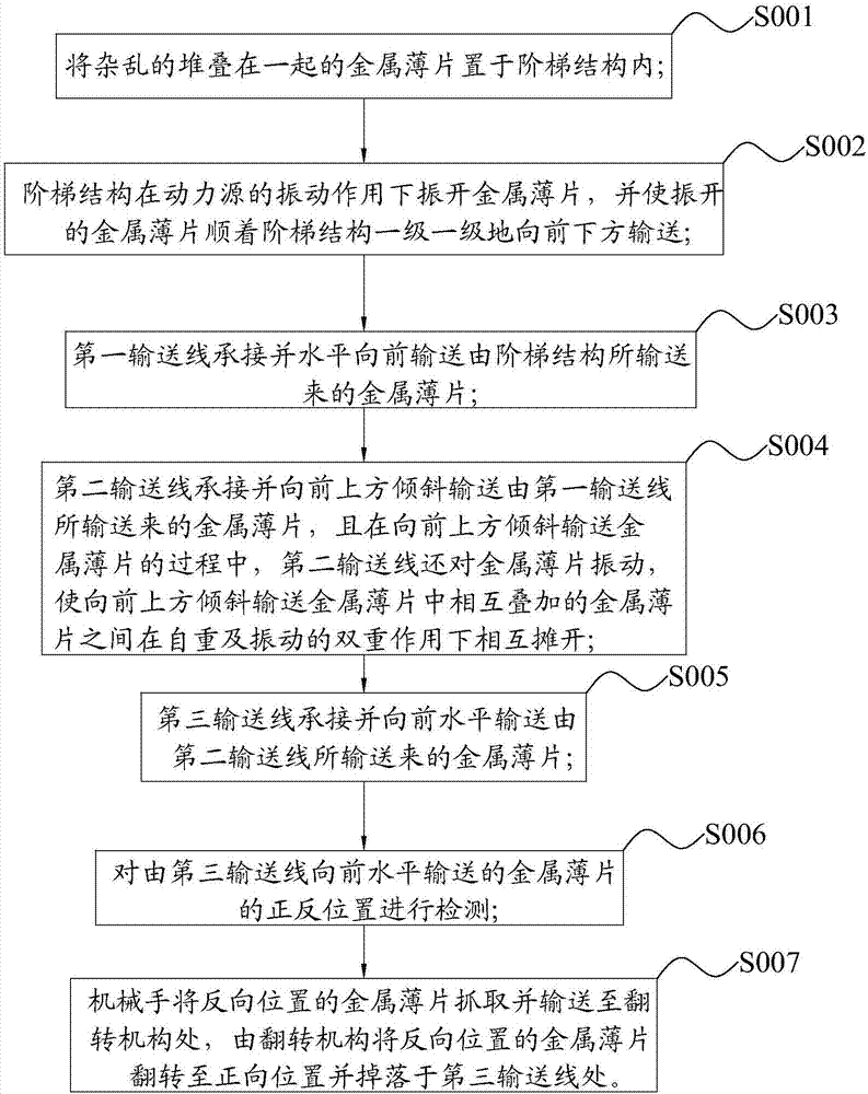 Intelligent metal sheet screening method