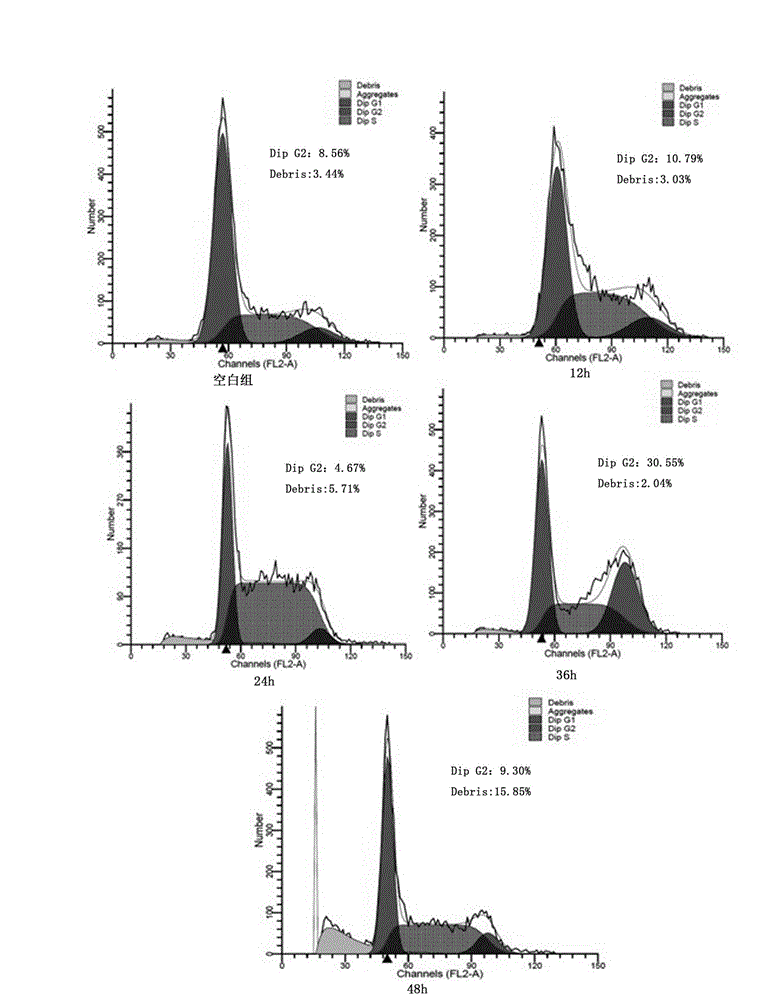 Application of valproic acid in preparation of multidrug resistance reversal agent of lung cancer resistance medicine