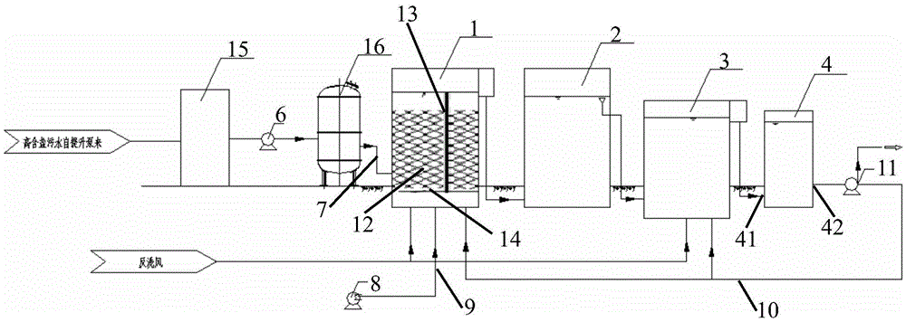 Efficient low-consumption ammonia nitrogen removal comprehensive water treatment device for coal chemical industry waste water