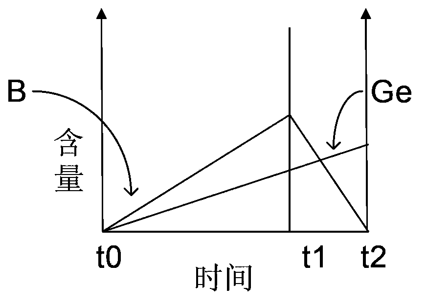 Semiconductor device preparing method