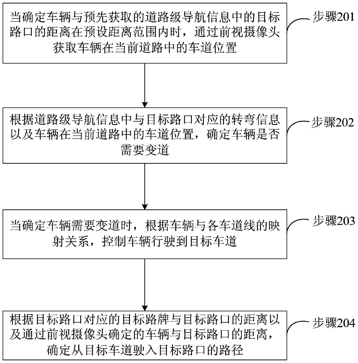 Path planning method and device for autonomous vehicle, vehicle and storage medium