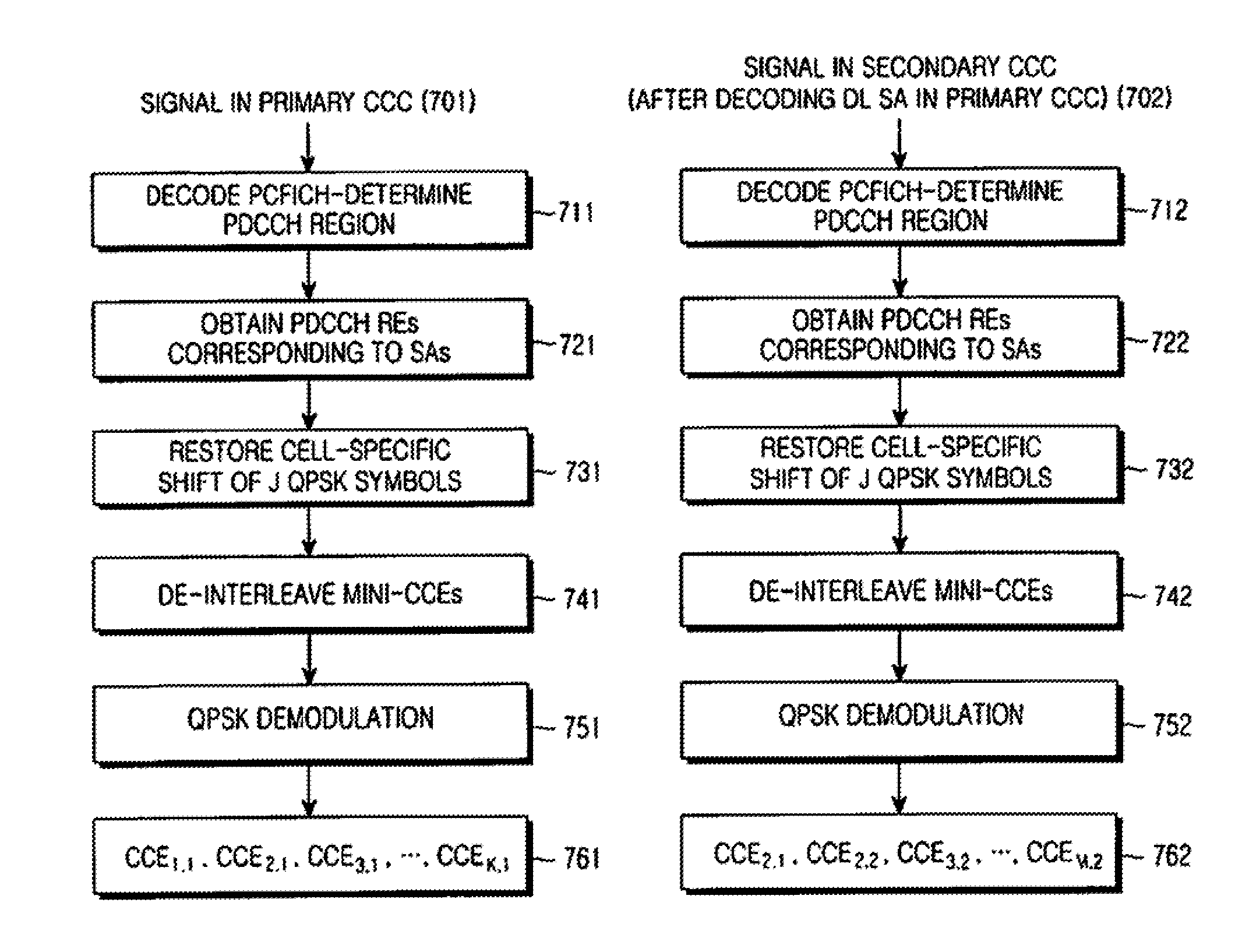 Transmission of scheduling assignments in multiple operating bandwidths