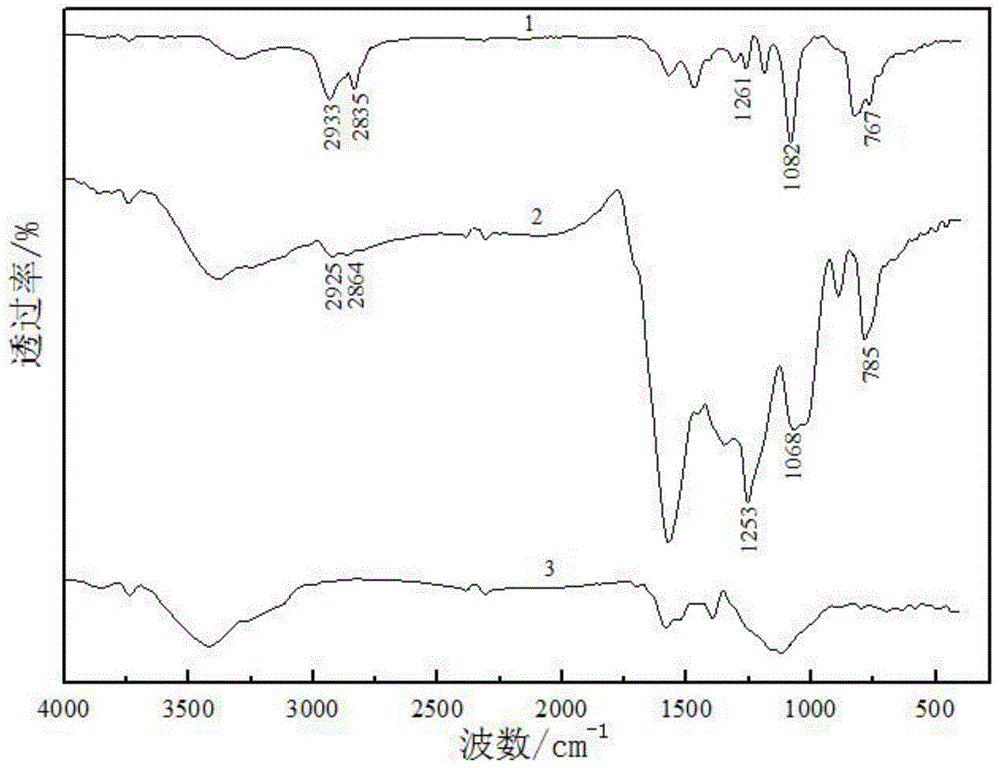 Preparation method of graphene-containing marine anticorrosive antifouling paint