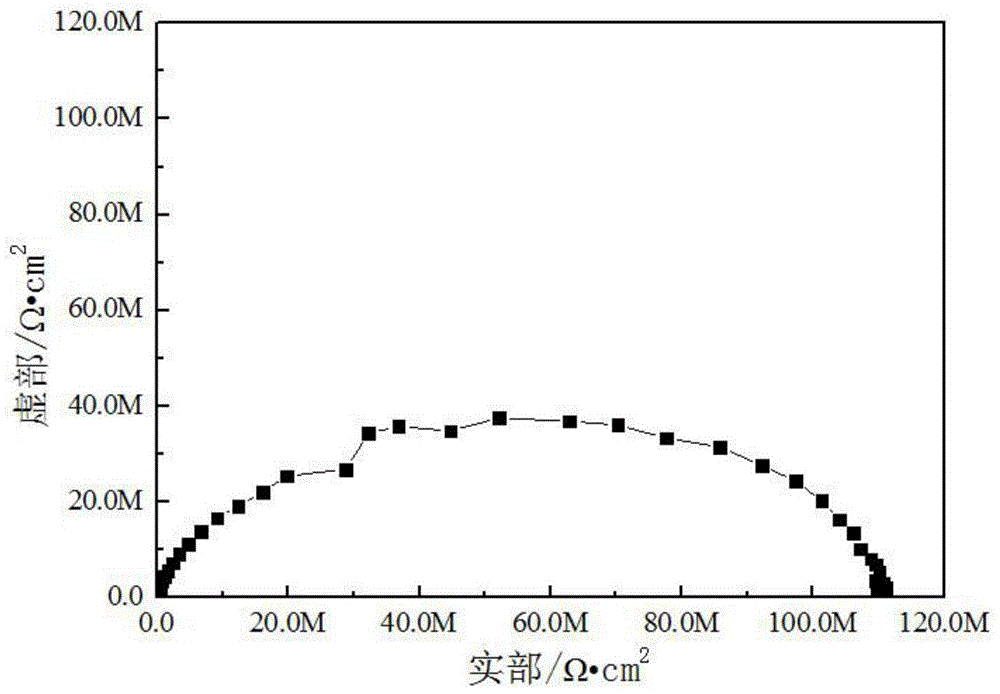 Preparation method of graphene-containing marine anticorrosive antifouling paint