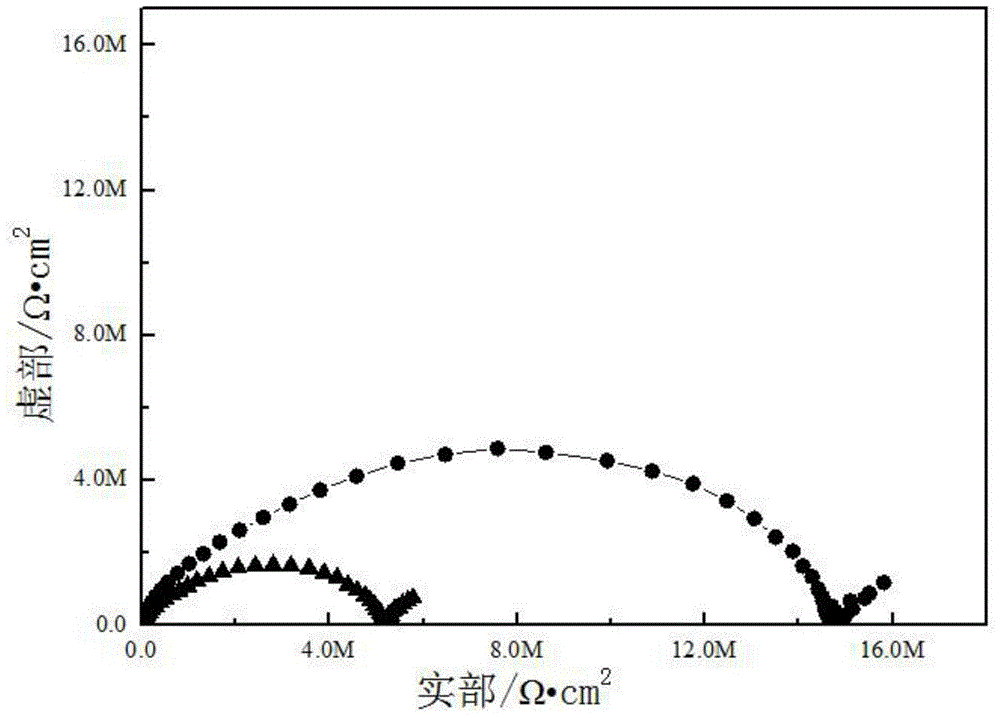 Preparation method of graphene-containing marine anticorrosive antifouling paint