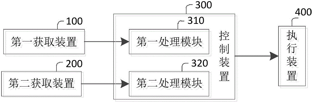 Leveling control method and system for fire engine