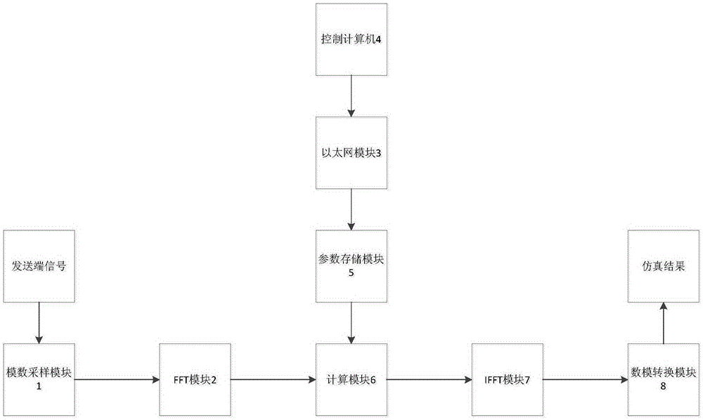 Simulator for field wire