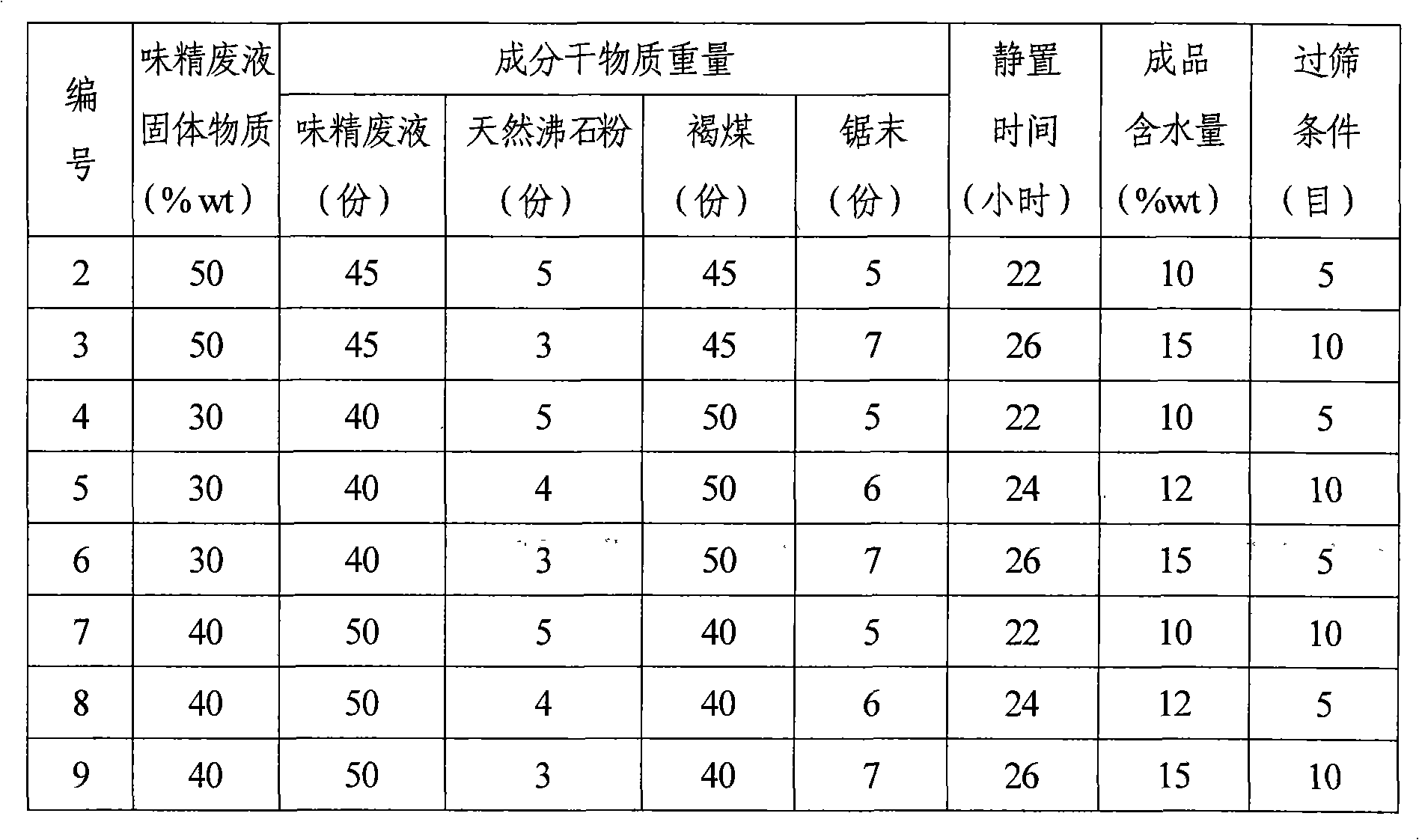 Calcareous-soil nitrogen-phosphorus synergist and preparation method thereof