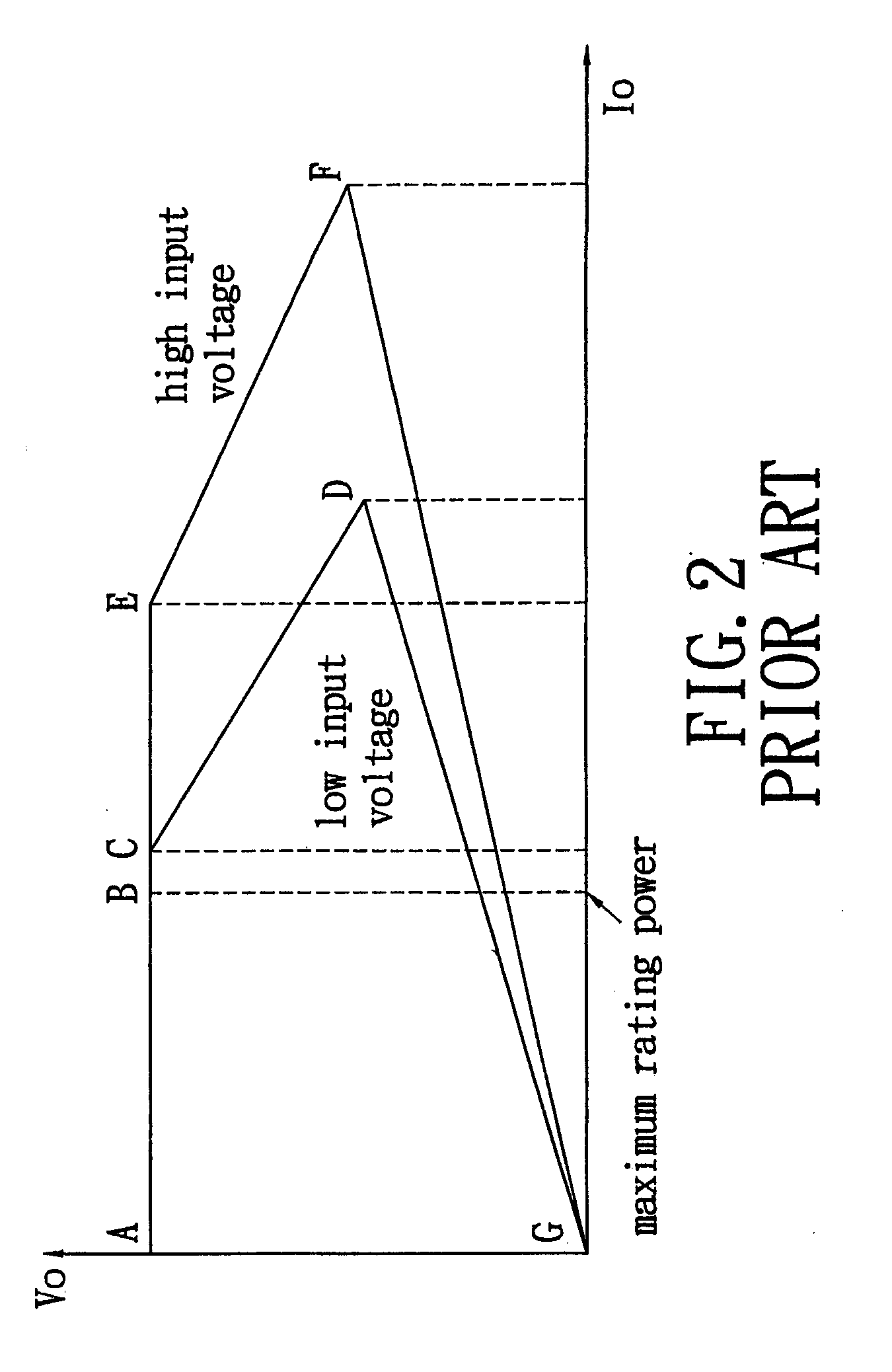 Pwm controller with output current limitation