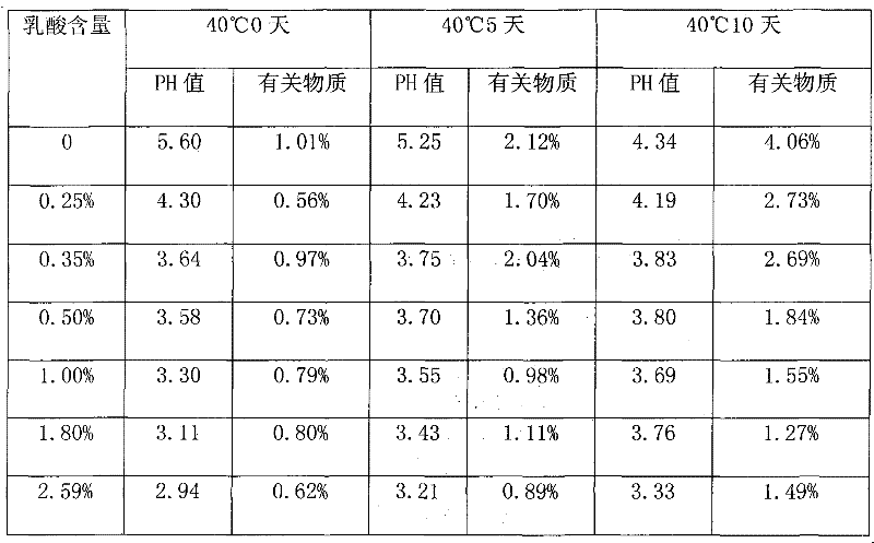 Medicine composition containing docetaxel and preparation method thereof