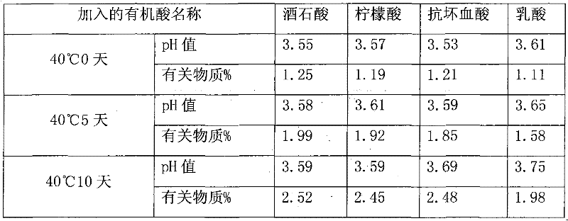 Medicine composition containing docetaxel and preparation method thereof