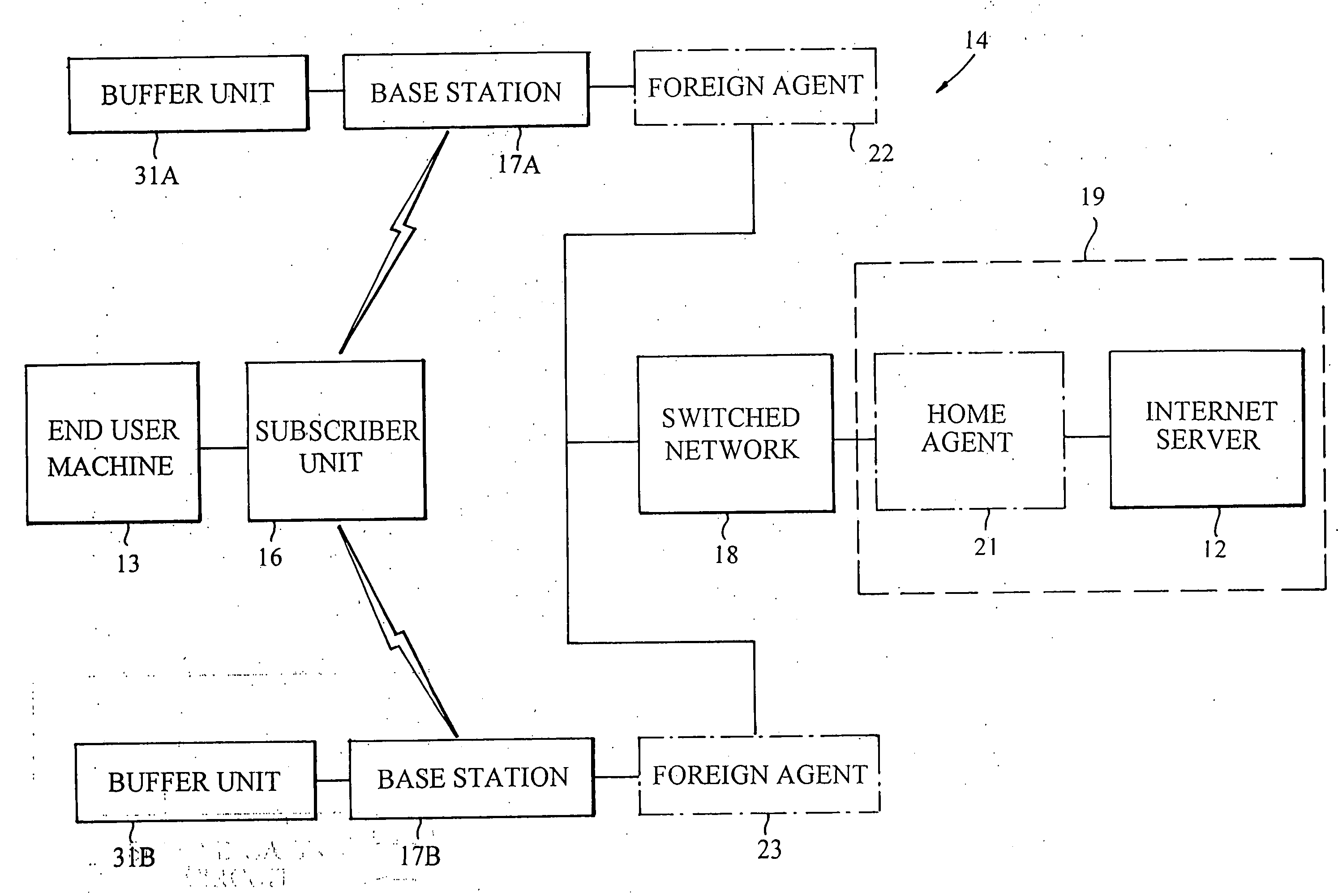 Resource utilization efficiency during hand-off in mobile communication systems