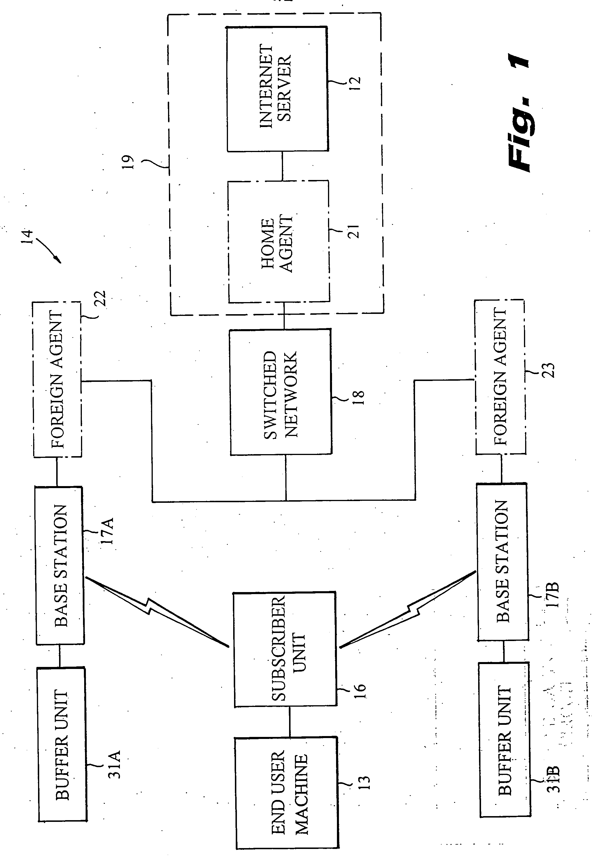 Resource utilization efficiency during hand-off in mobile communication systems