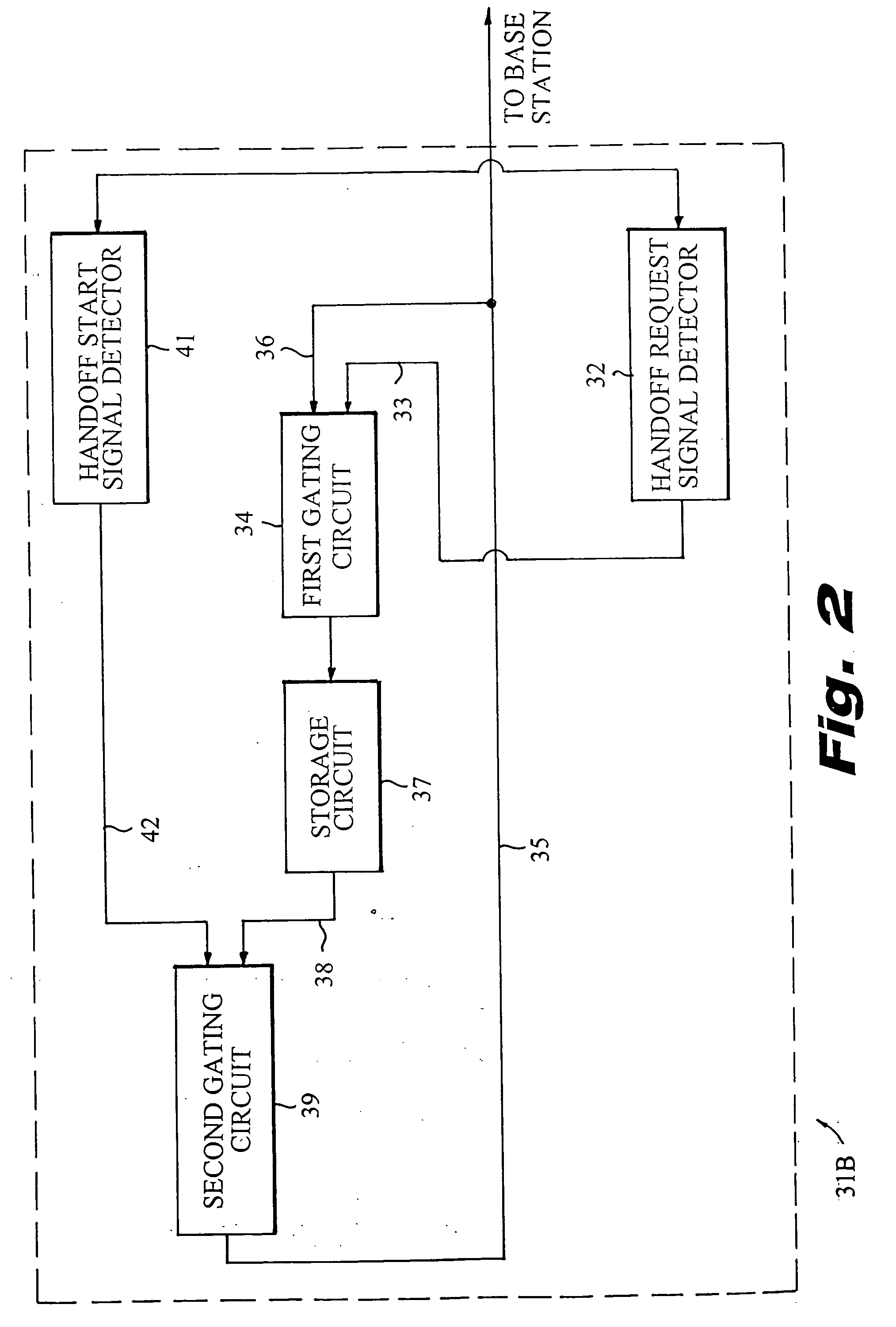 Resource utilization efficiency during hand-off in mobile communication systems