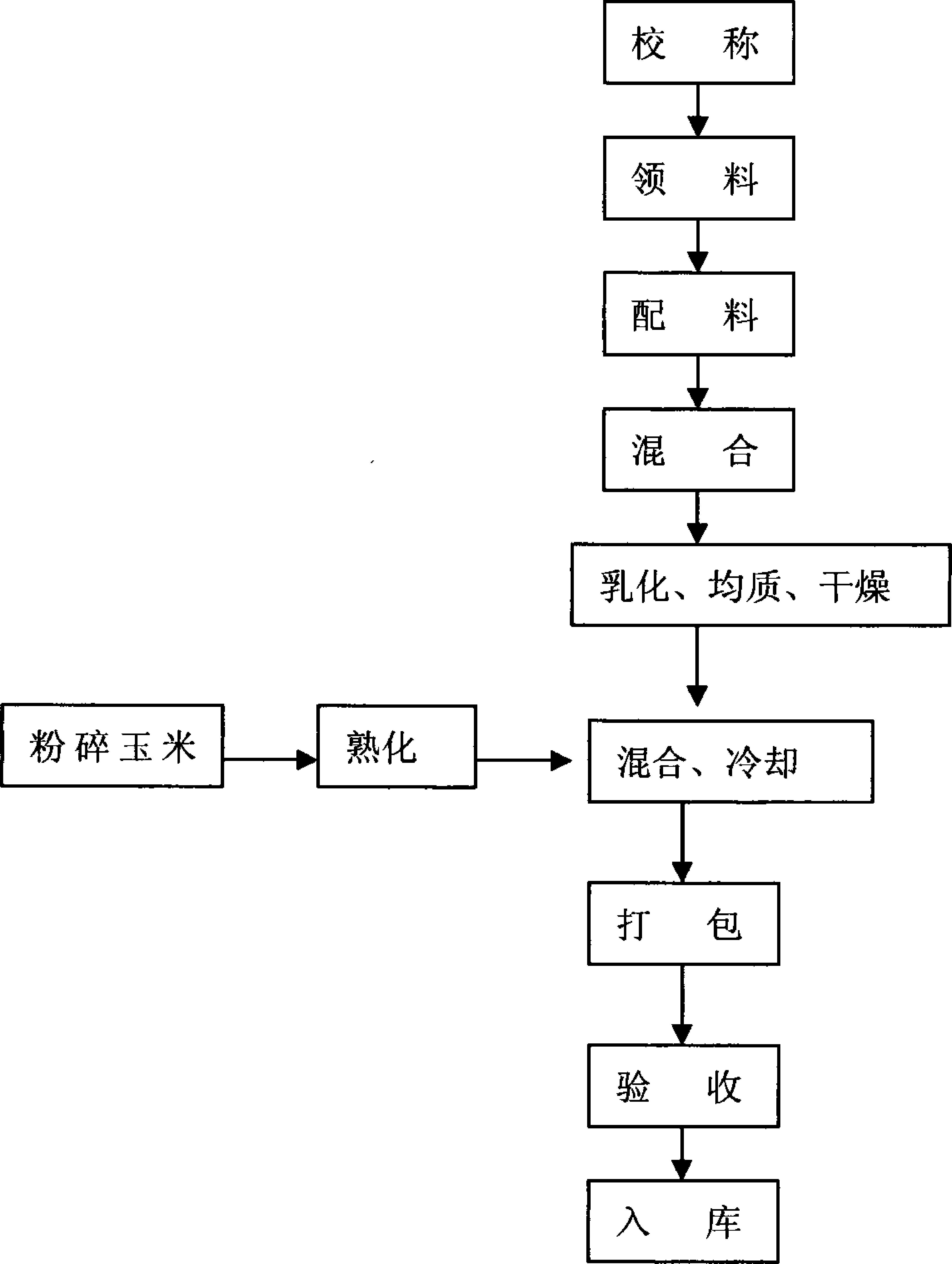 Oil meal for improving breading stock reproductive performance and preparation method thereof