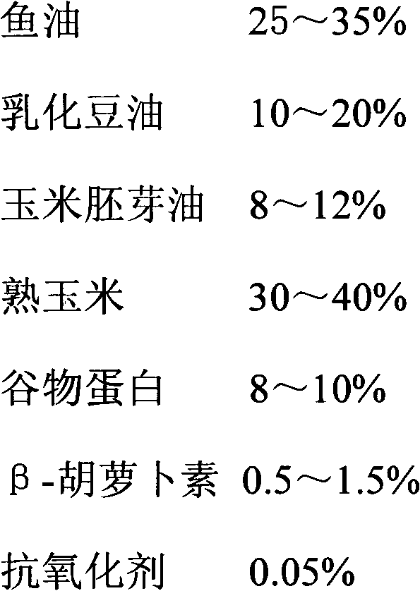 Oil meal for improving breading stock reproductive performance and preparation method thereof