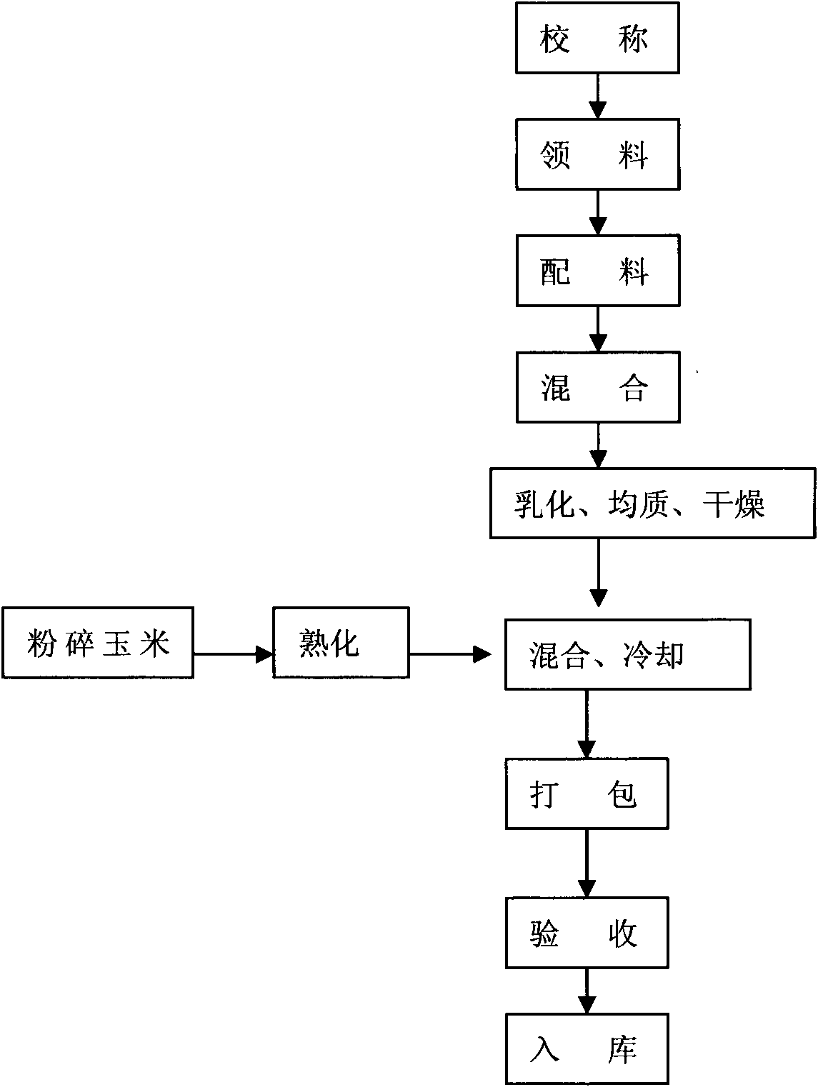 Oil meal for improving breading stock reproductive performance and preparation method thereof