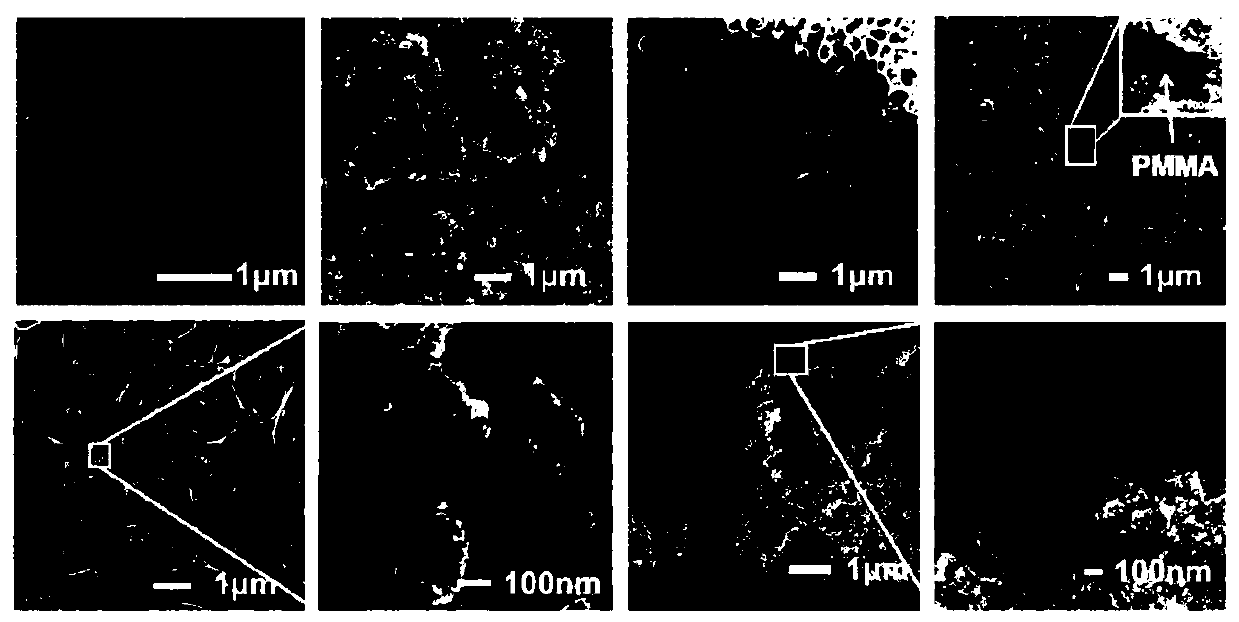 Preparation method for abrasion-resistant super-hydrophobic coating