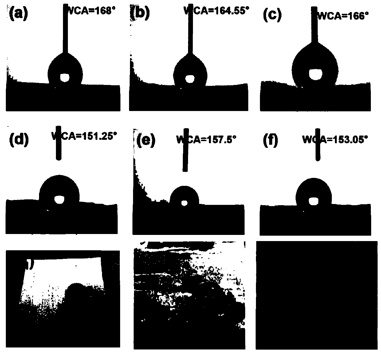 Preparation method for abrasion-resistant super-hydrophobic coating