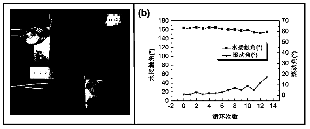 Preparation method for abrasion-resistant super-hydrophobic coating