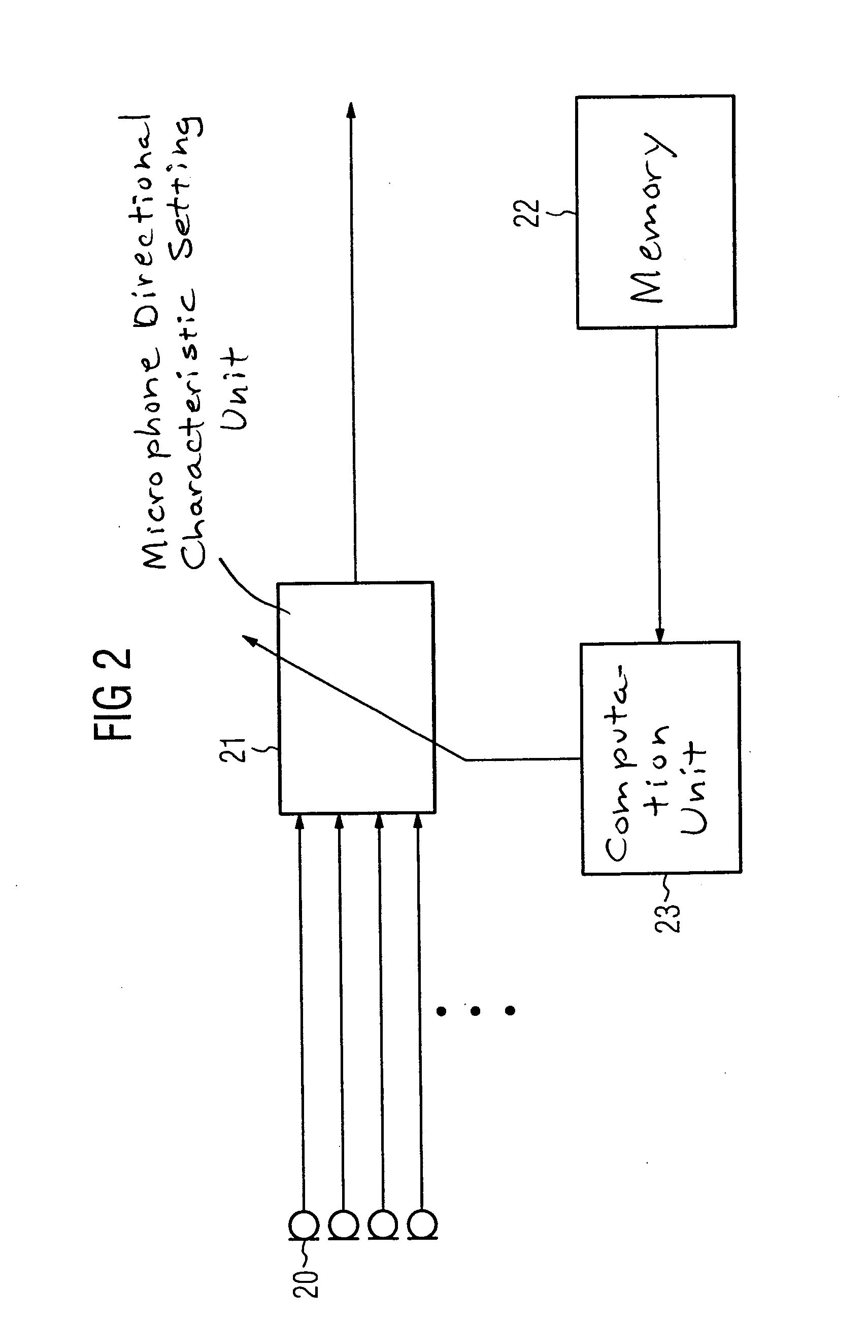 Hearing aid, method, and programmer for adjusting the directional characteristic dependent on the rest hearing threshold or masking threshold