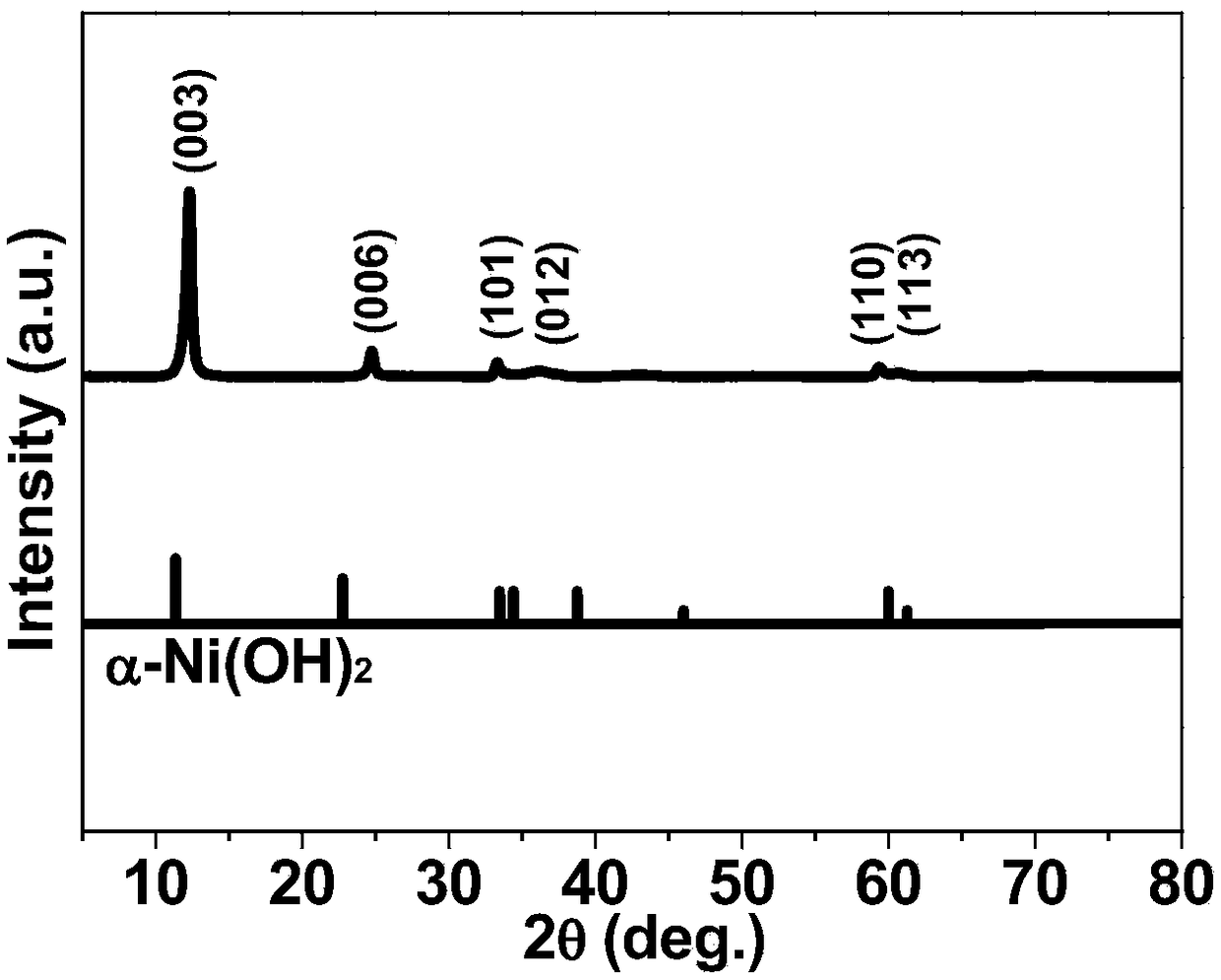 Degradation method of organic pollutants