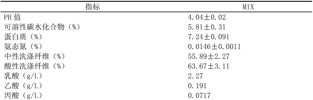 Method for in-situ restoration of saline-alkali land ecosystem in Yellow River delta by using triarrhena lutarioriparia and biochar