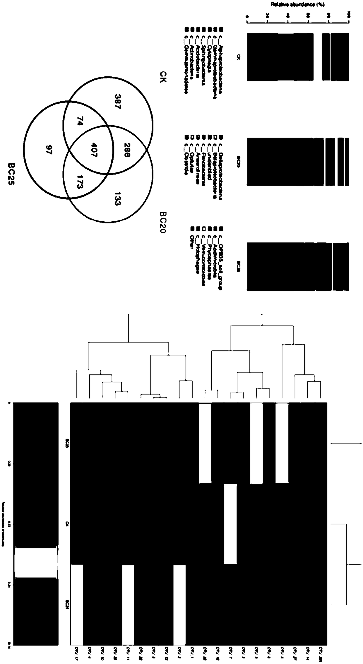 Method for in-situ restoration of saline-alkali land ecosystem in Yellow River delta by using triarrhena lutarioriparia and biochar