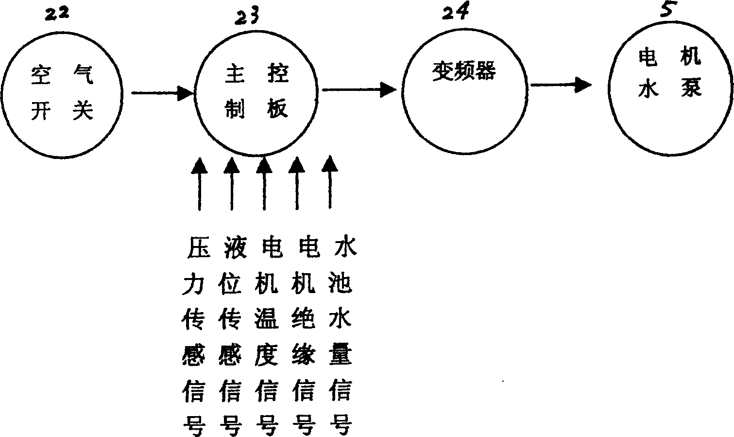 Intelligent shielded pump water supply device