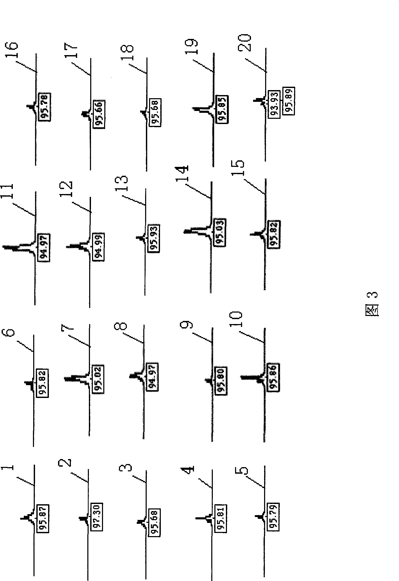 Chinese alligator microsatellite DNA mark