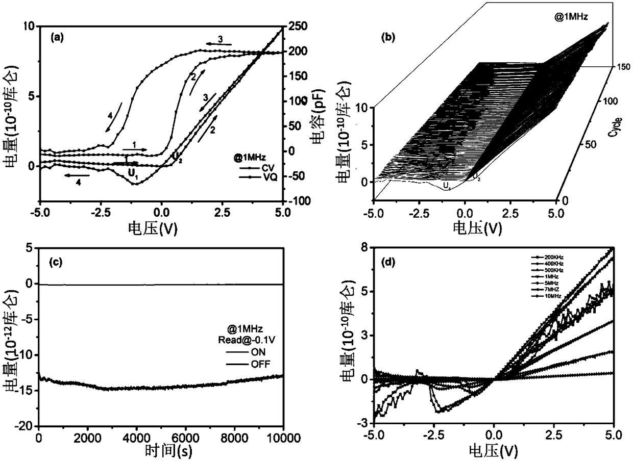 Lead-free hybrid perovskite material electric memory device and preparation method thereof