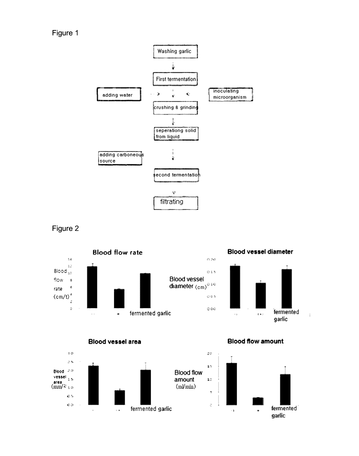 Method for preparing garlic-fermented composition and garlic-fermented composition prepared by same method