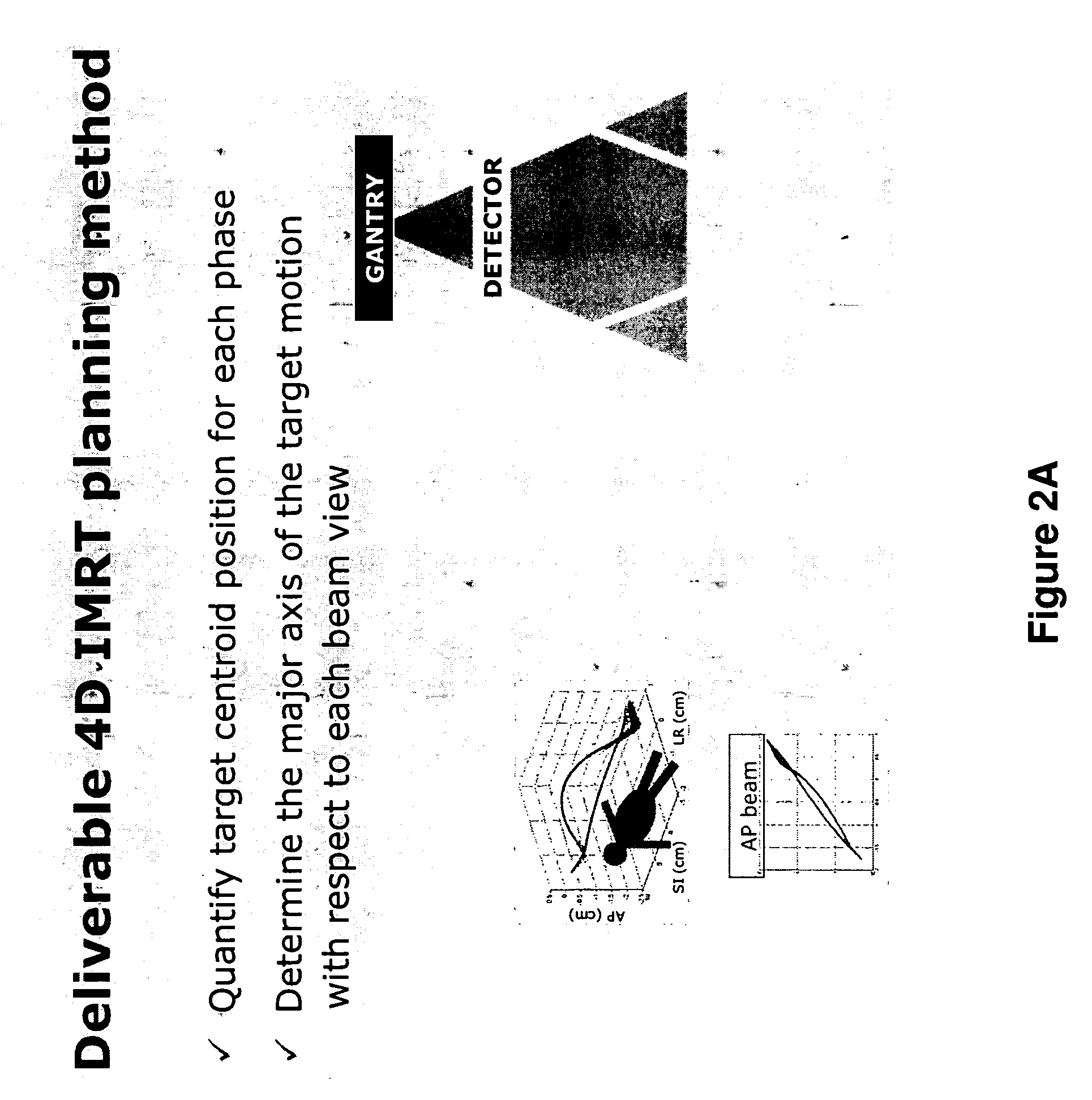 Method and system for four dimensional intensity modulated radiation therapy for motion compensated treatments