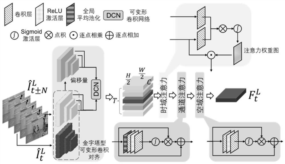 Video coding method based on deconstruction compression and fusion