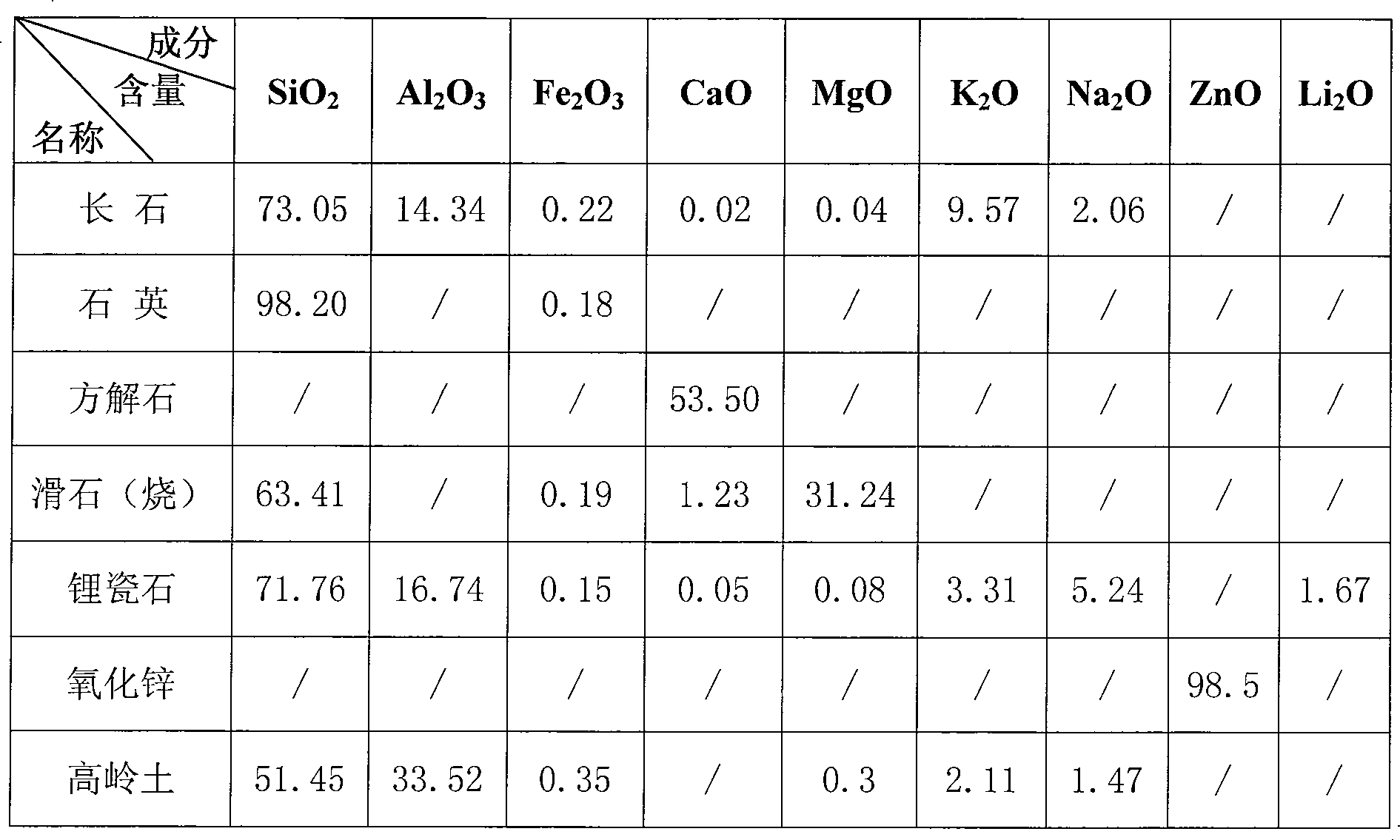 Ceramic brightening glaze and its preparation process