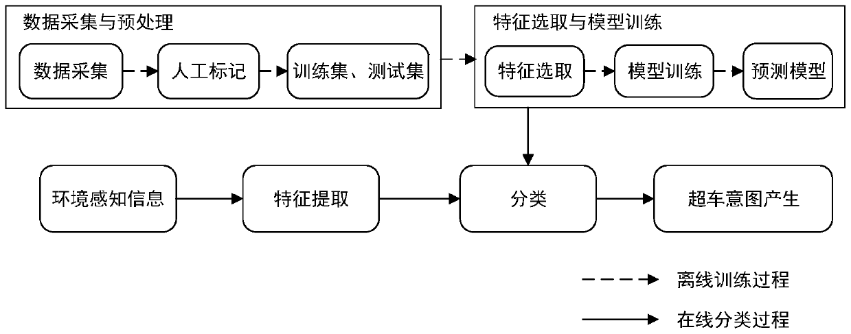 A decision-making method for expressway overtaking behavior applied to autonomous vehicles