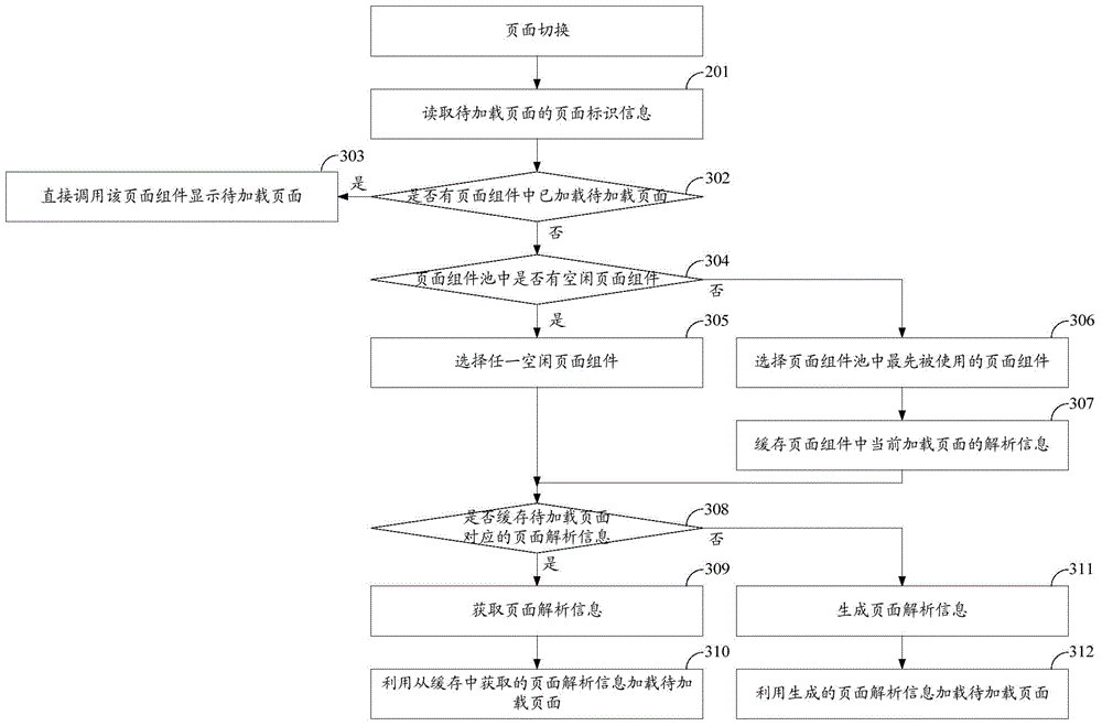 Web App loading method and device