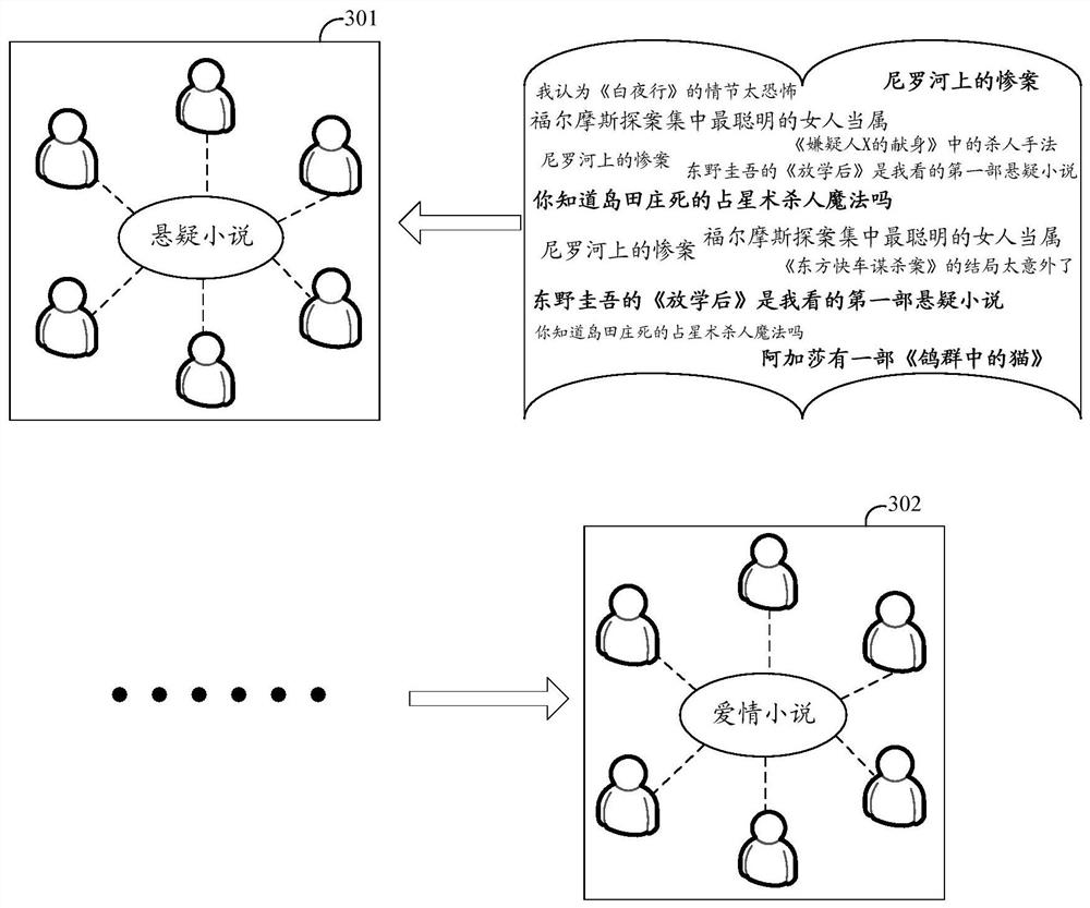 Corpus construction method, chat robot session method and related device