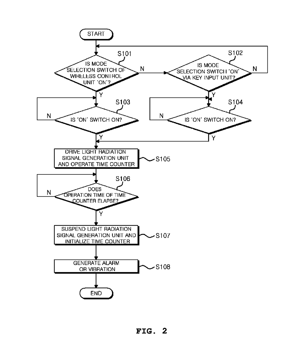 Apparatus for relaxing smooth muscles of human body