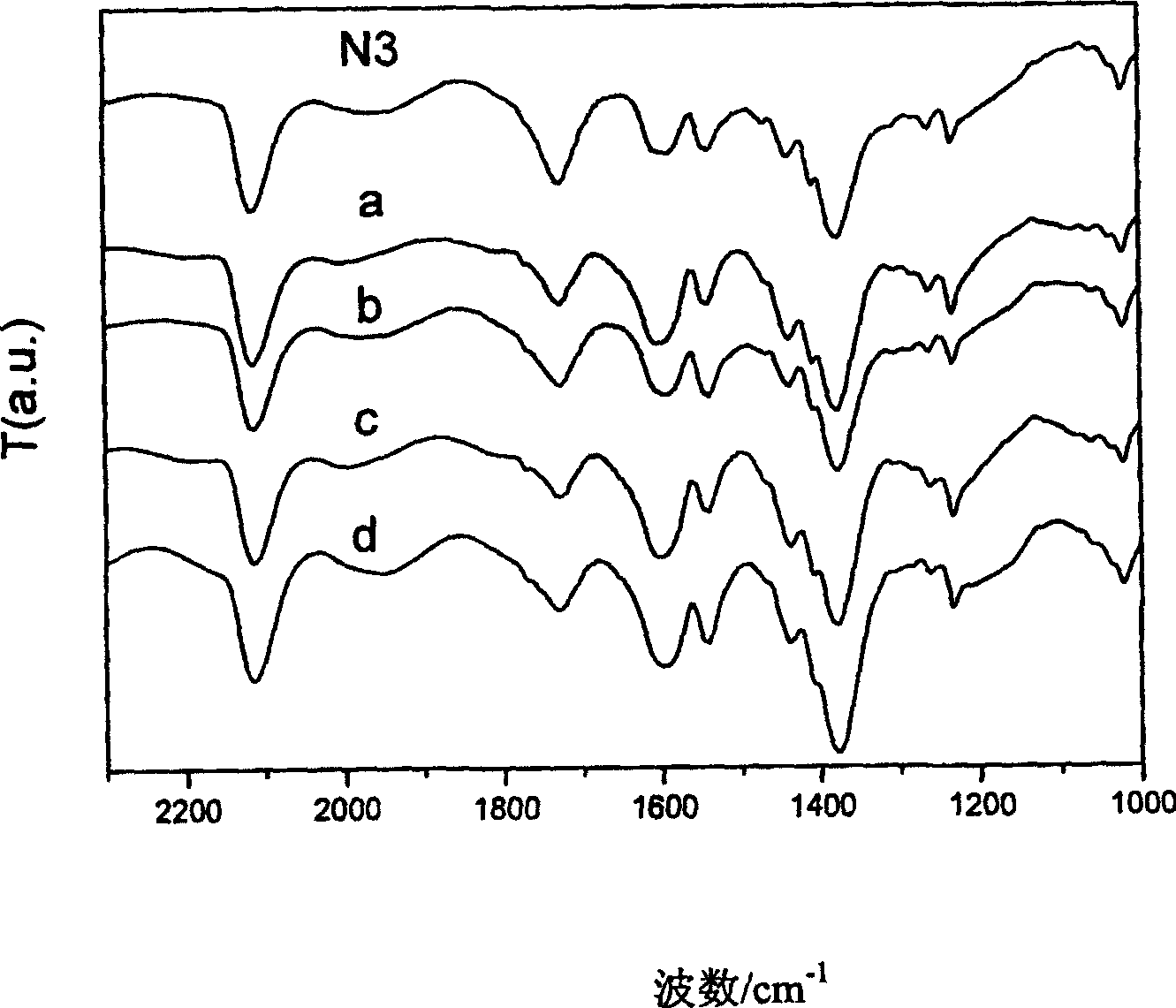 Post-decoration method for dye sensitization light anode of dye sensitization solar battery