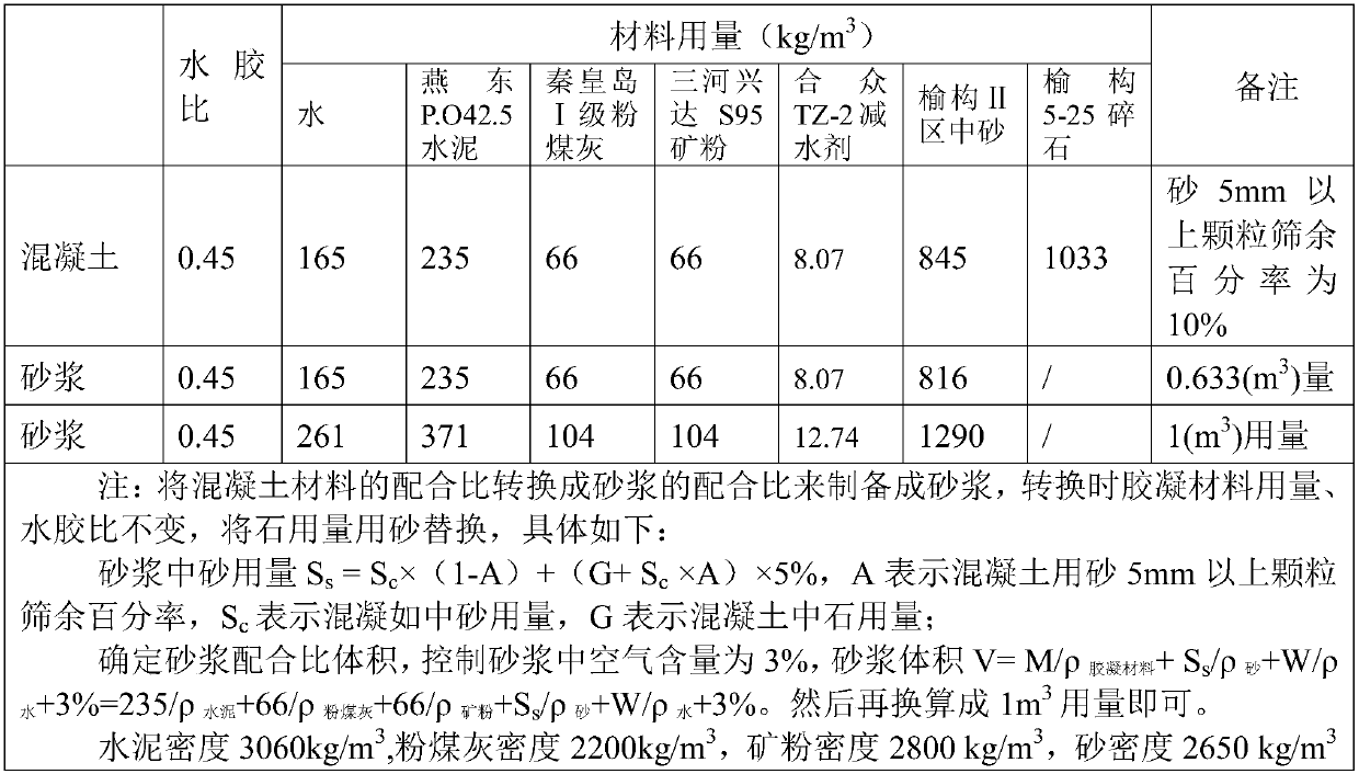 Method for detecting flow velocity of concrete additive compatible mortar