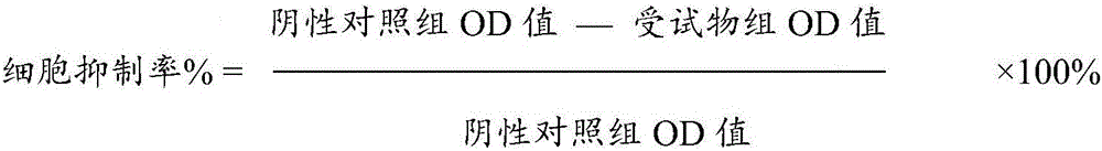 Phellinus igniarius traditional Chinese medicine composition as well as extraction method thereof and application thereof in preparation of anti-tumor drugs