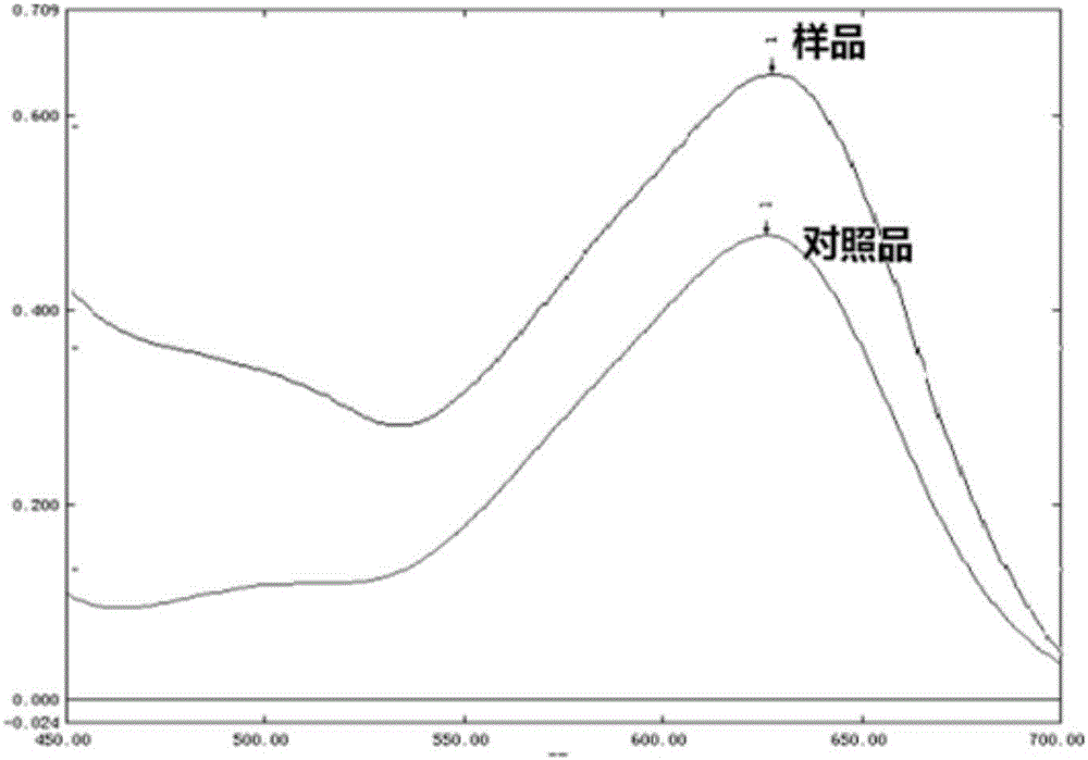 Phellinus igniarius traditional Chinese medicine composition as well as extraction method thereof and application thereof in preparation of anti-tumor drugs