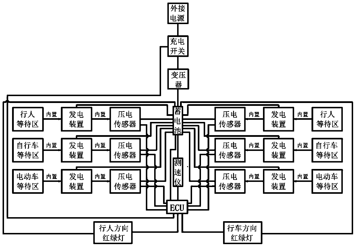 An intelligent traffic signal light control system and control method