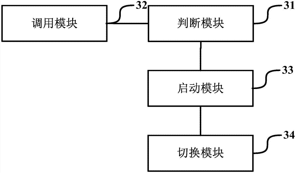 Load method and system